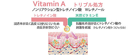 トリプルＡ処方