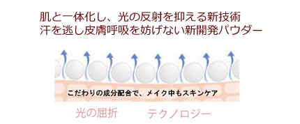 肌と一体化し、光の反射を抑える新技術